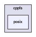 posix